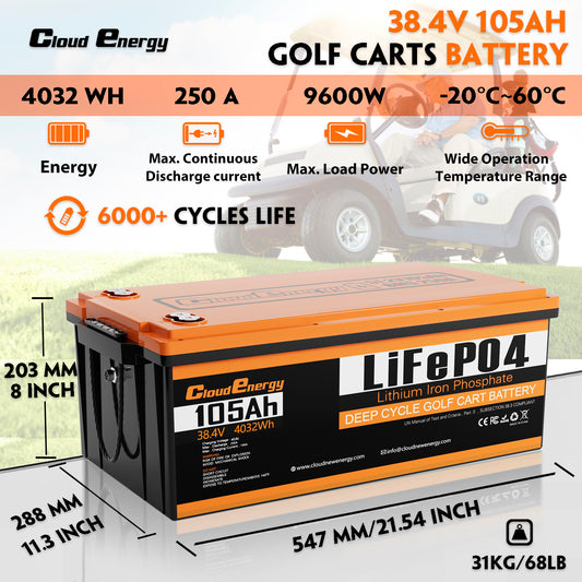 Technical specifications of CloudEnergy 36V 105Ah Golf Cart Battery: 6000+ cycles, 20A fast charging, 105Ah capacity, and lightweight 31kg design