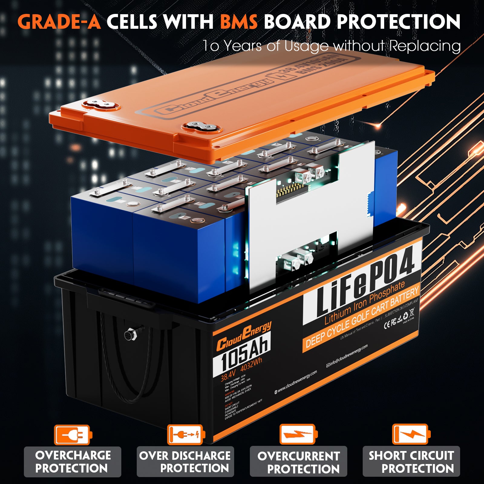 Internal components of CloudEnergy 36V 105Ah battery: Grade A LiFePO4 cells and industrial-grade BMS for overcharge/overheat protection