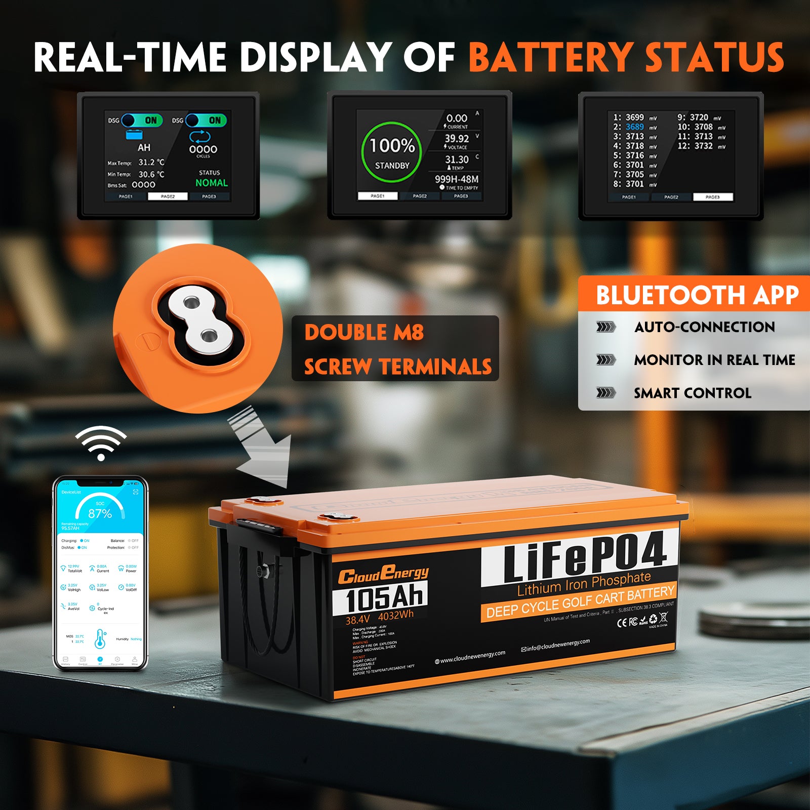 CloudEnergy 36V 105Ah battery features: Bluetooth app monitoring and 2.8-inch LCD screen displaying voltage, temperature, and charge status