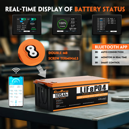 CloudEnergy 36V 105Ah battery features: Bluetooth app monitoring and 2.8-inch LCD screen displaying voltage, temperature, and charge status