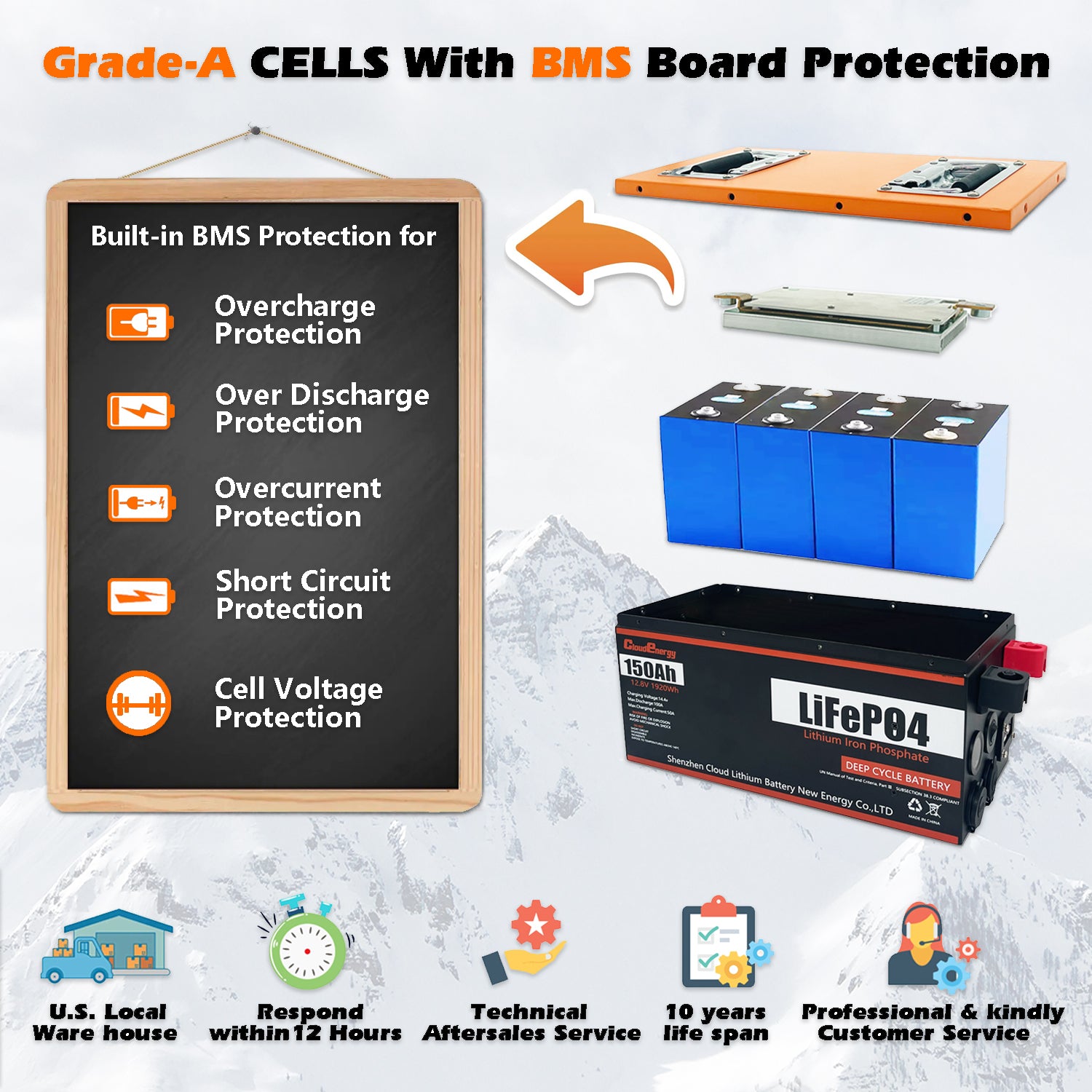 CloudEnergy LiFePO4 Battery Internal Structure - Grade-A Cells & High-Quality BMS System