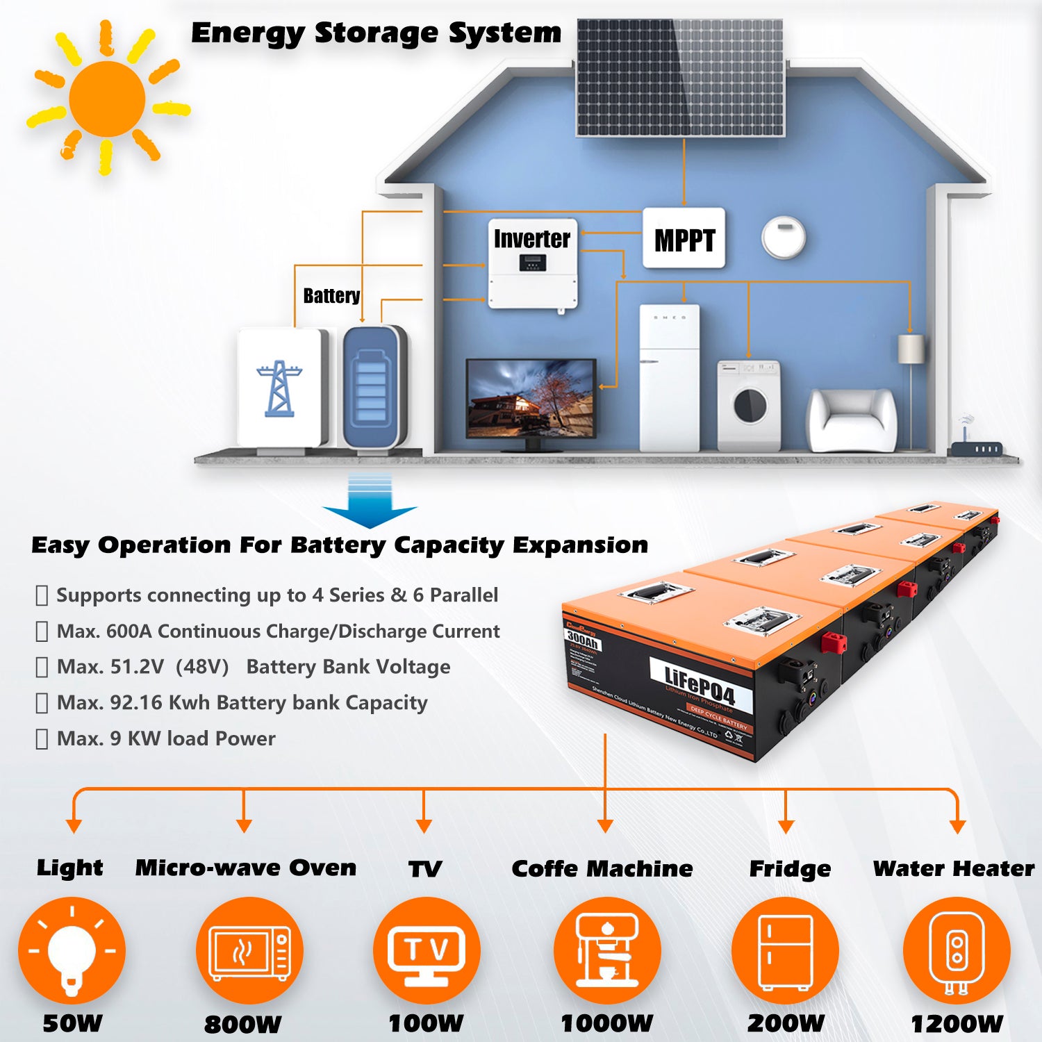 CloudEnergy Battery Capacity Expansion - Modular Design for Flexible Energy Storage