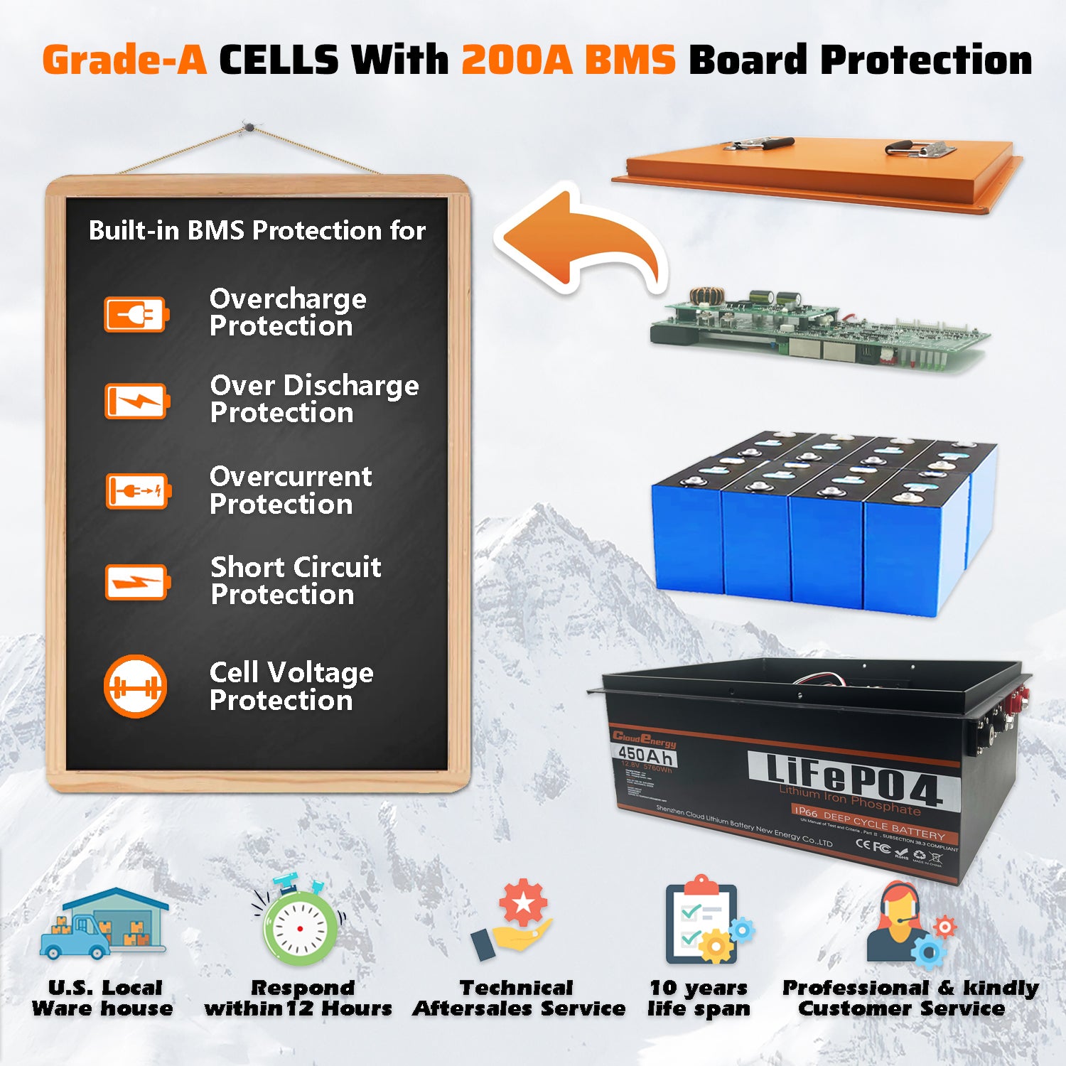 CloudEnergy 12V 450Ah LiFePO4 Battery Internal Design - Grade-A Cells & High-Quality BMS Technology