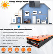CloudEnergy 12V 450Ah Battery Capacity Expansion - Modular Design for Scalable Energy Storage