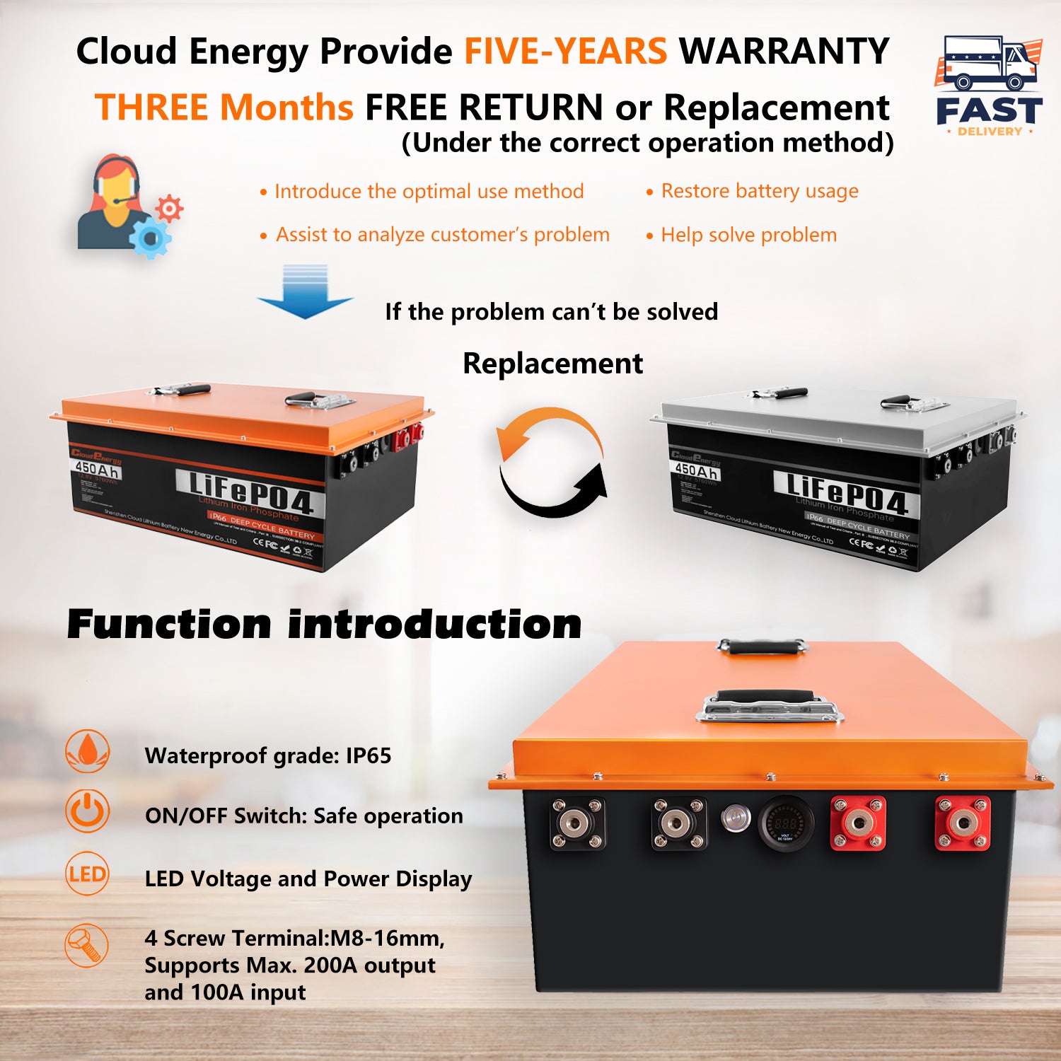 CloudEnergy 12V 450Ah Battery Warranty & Ports - 5-Year Guarantee, 24/7 Support & Charge/Discharge Terminals