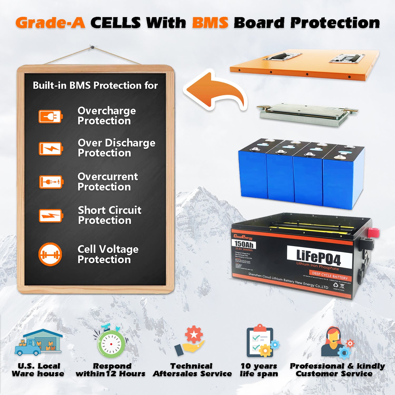 CloudEnergy 24V 150Ah LiFePO4 Battery Internal Design - Grade-A Cells & Advanced BMS Technology