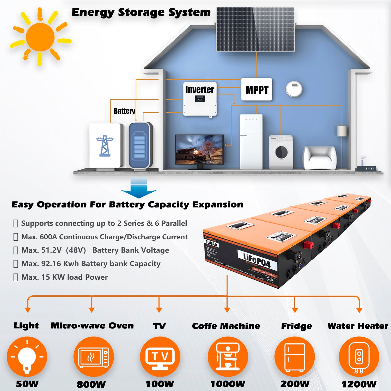 CloudEnergy 24V 150Ah Battery Capacity Expansion - Modular Design for Scalable Energy Storage