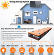 CloudEnergy 24V 150Ah Battery Capacity Expansion - Modular Design for Scalable Energy Storage