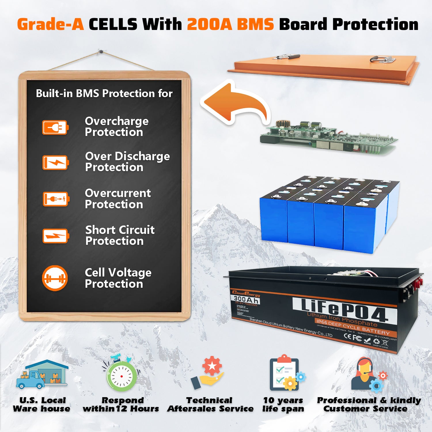 CloudEnergy 24V 300Ah LiFePO4 Battery Internal Design - Grade-A Cells & Advanced BMS Technology