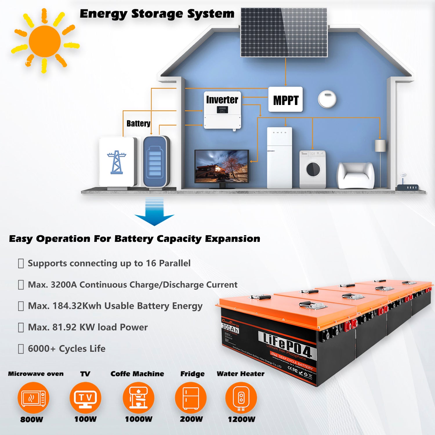 CloudEnergy 24V 300Ah Battery Capacity Expansion - Modular Design for Scalable Energy Storage