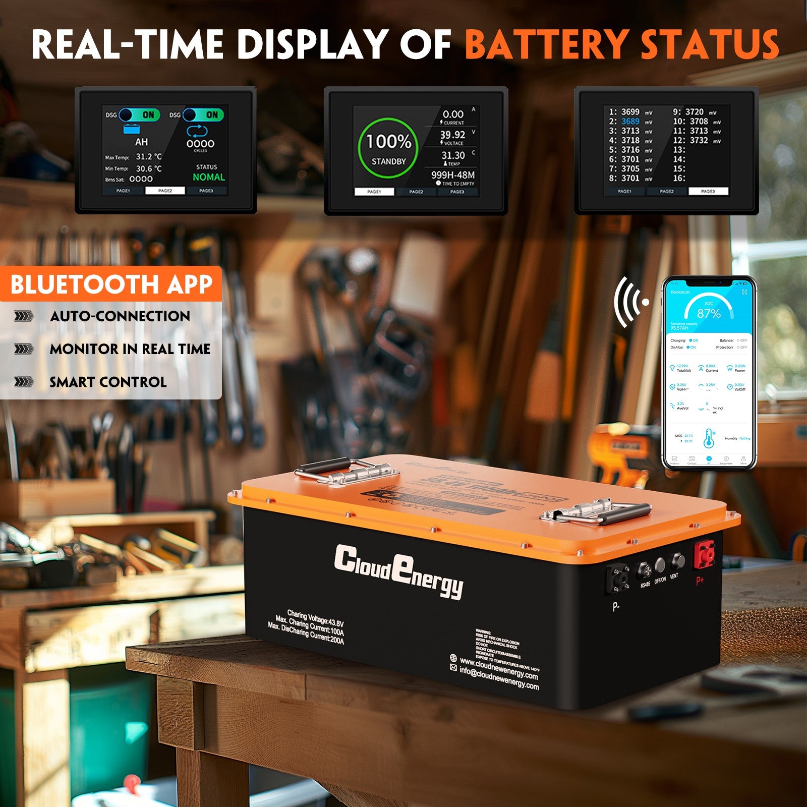 CloudEnergy 36V 105Ah battery features: Bluetooth app monitoring and 2.8-inch LCD screen displaying voltage, temperature, and charge status