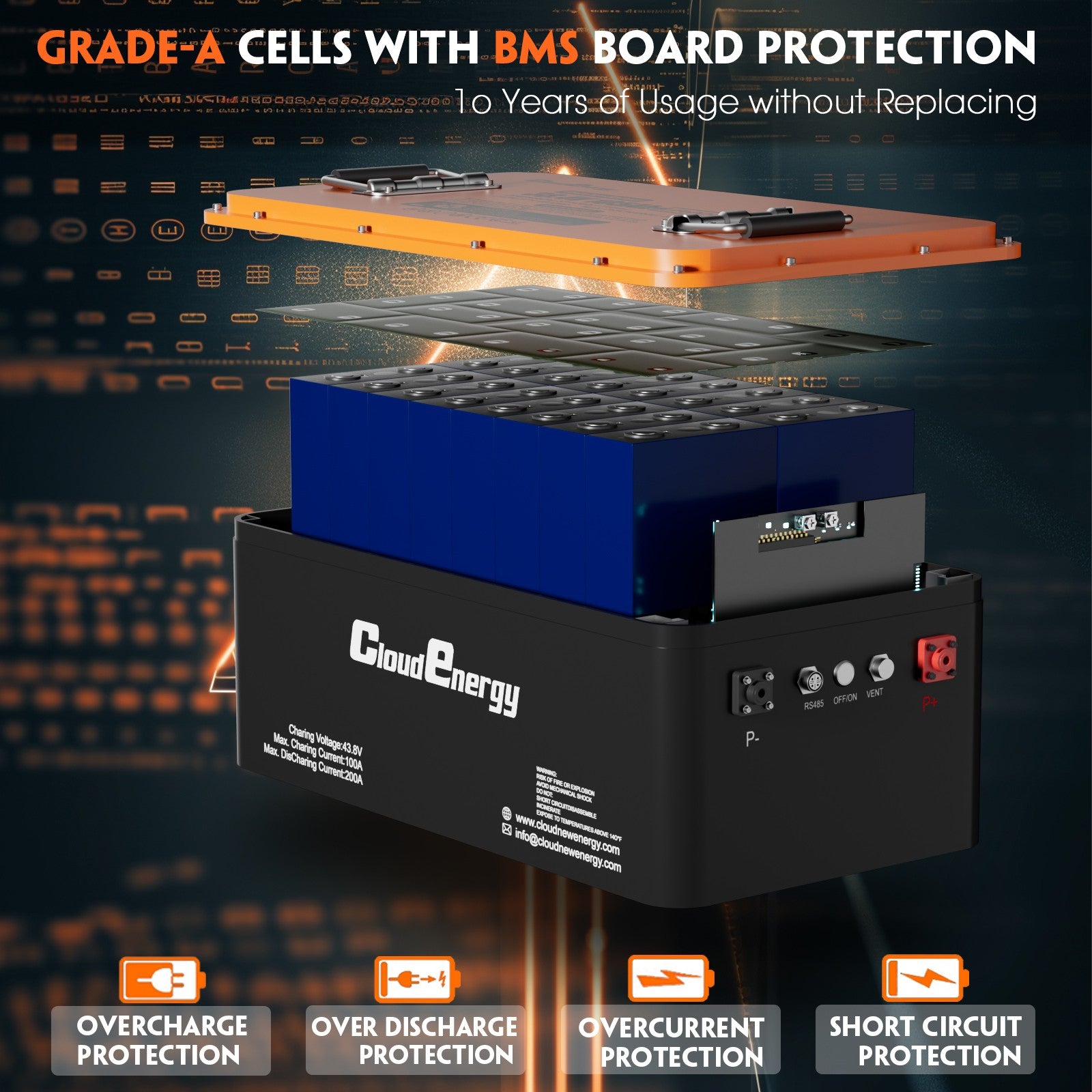 Internal components of CloudEnergy 36V 105Ah battery: Grade A LiFePO4 cells and industrial-grade BMS for overcharge/overheat protection