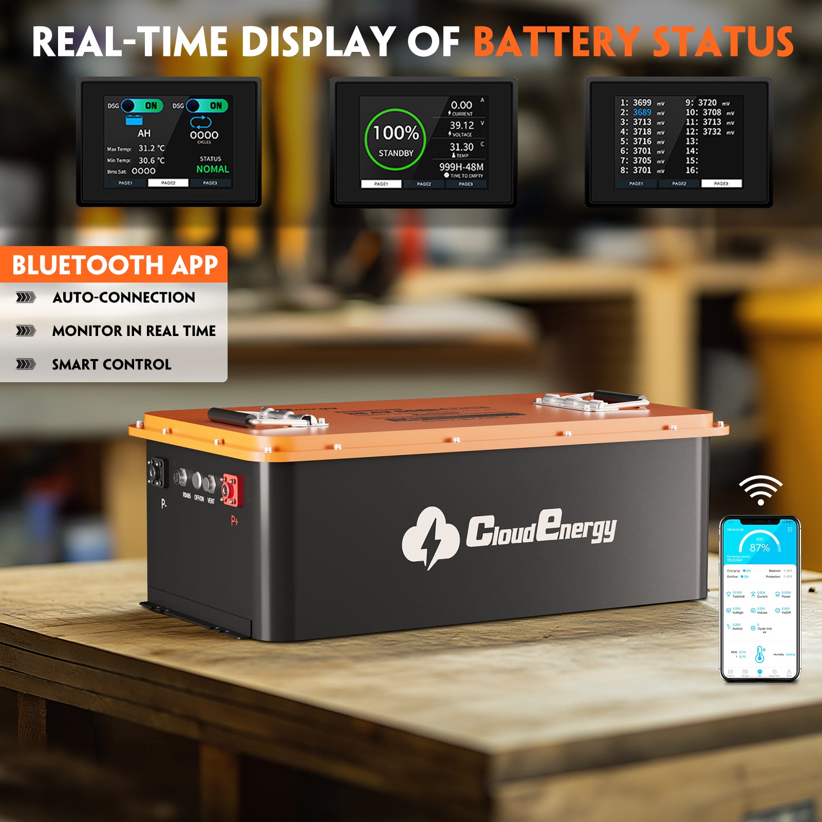 CloudEnergy 36V 60Ah battery features: Bluetooth app monitoring and 2.8-inch LCD screen displaying voltage, temperature, and charge status