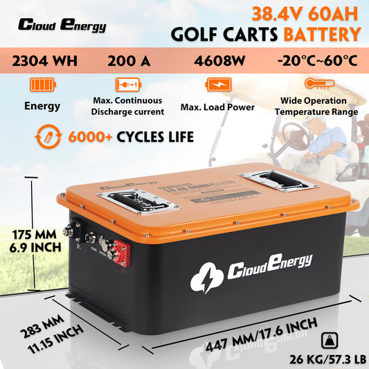 Technical specifications of CloudEnergy 36V 60Ah Golf Cart Battery: 6000+ cycles, 20A fast charging, 60Ah capacity, and lightweight iron-shell design