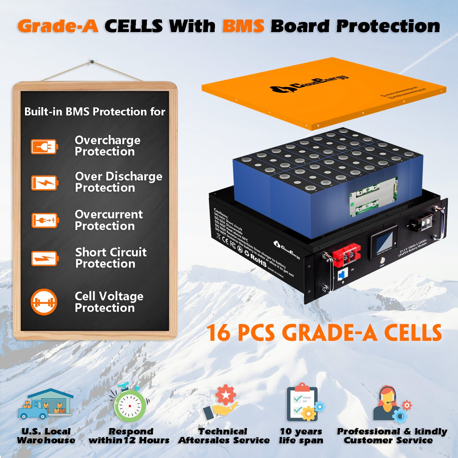 CloudEnergy 48V 100Ah LiFePO4 Battery Internal Structure - Grade-A Cells & High-Quality BMS
