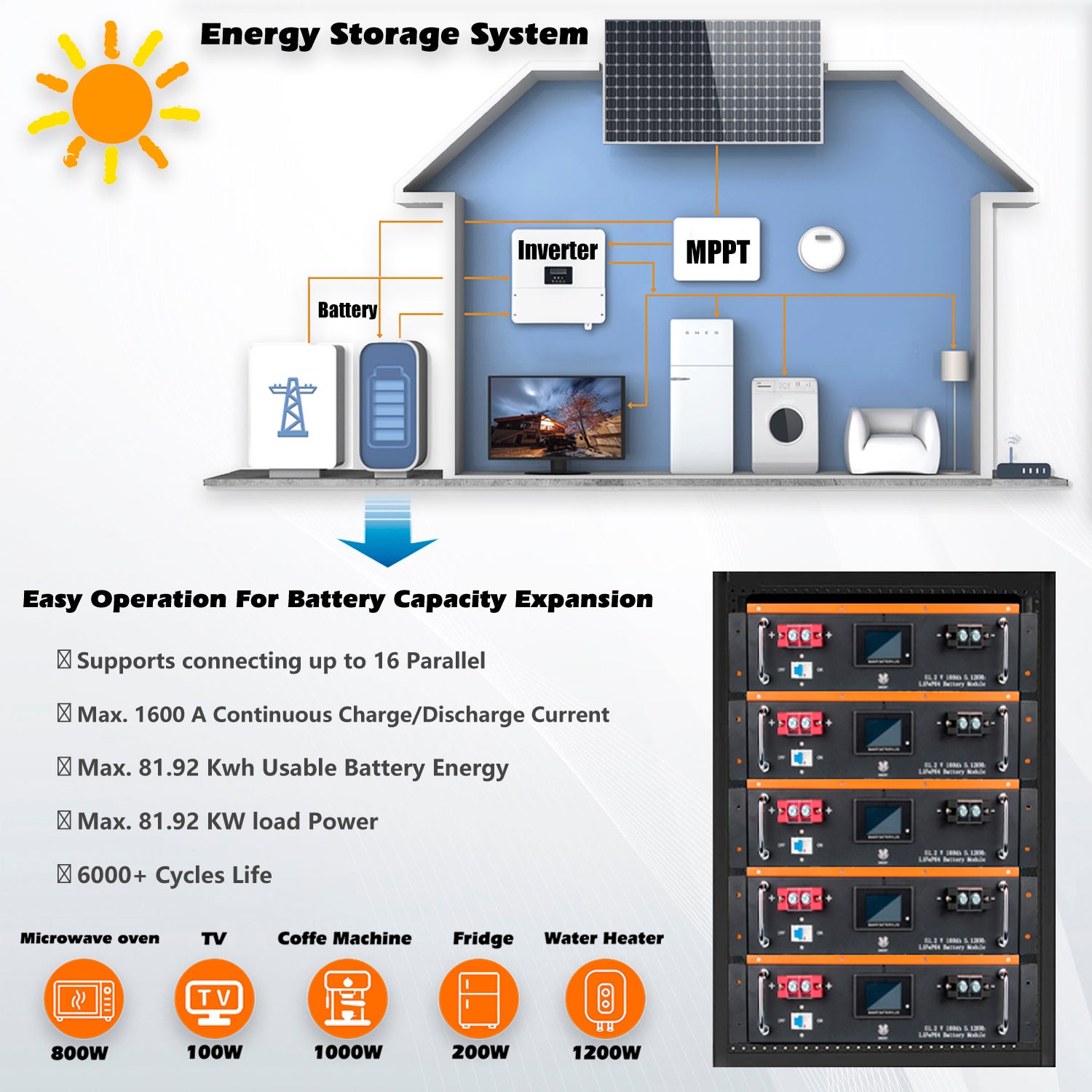 CloudEnergy 48V 100Ah Battery Capacity Expansion - Modular Design for Scalable Energy Storage