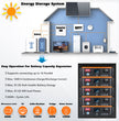 CloudEnergy 48V 100Ah Battery Capacity Expansion - Modular Design for Scalable Energy Storage