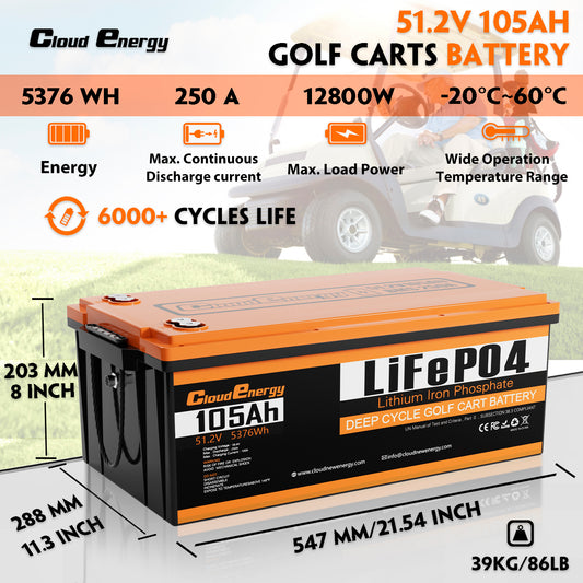 Technical specifications of CloudEnergy 48V 105Ah Golf Cart Battery: 6000+ cycles, 20A fast charging, 105Ah capacity, and lightweight 39kg design