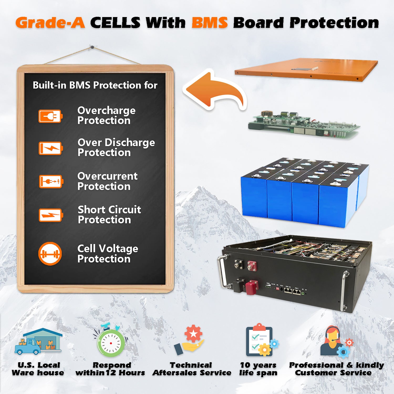 CloudEnergy 48V 150Ah LiFePO4 Battery Internal Design - Grade-A Cells & Advanced BMS Technology