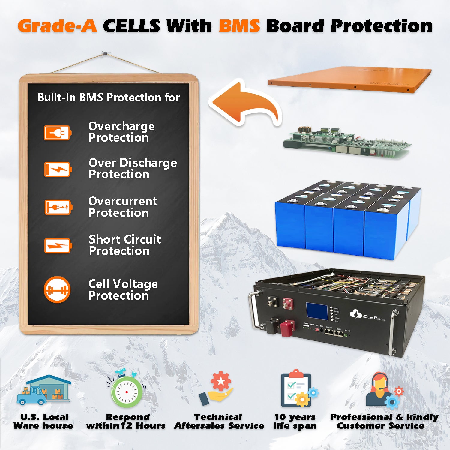 CloudEnergy 48V 150Ah LiFePO4 Battery Internal Structure - Grade-A Cells & Built-in BMS Technology