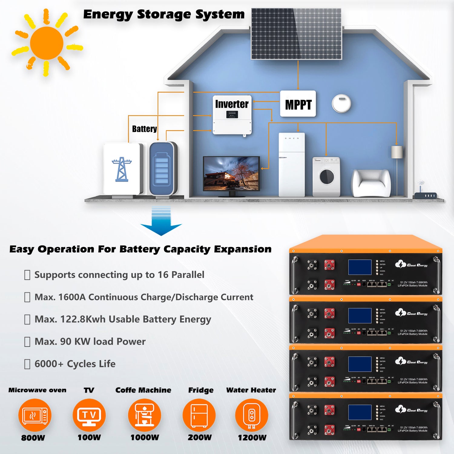 CloudEnergy 48V 150Ah Battery Expansion - Modular Design for Scalable Energy Storage