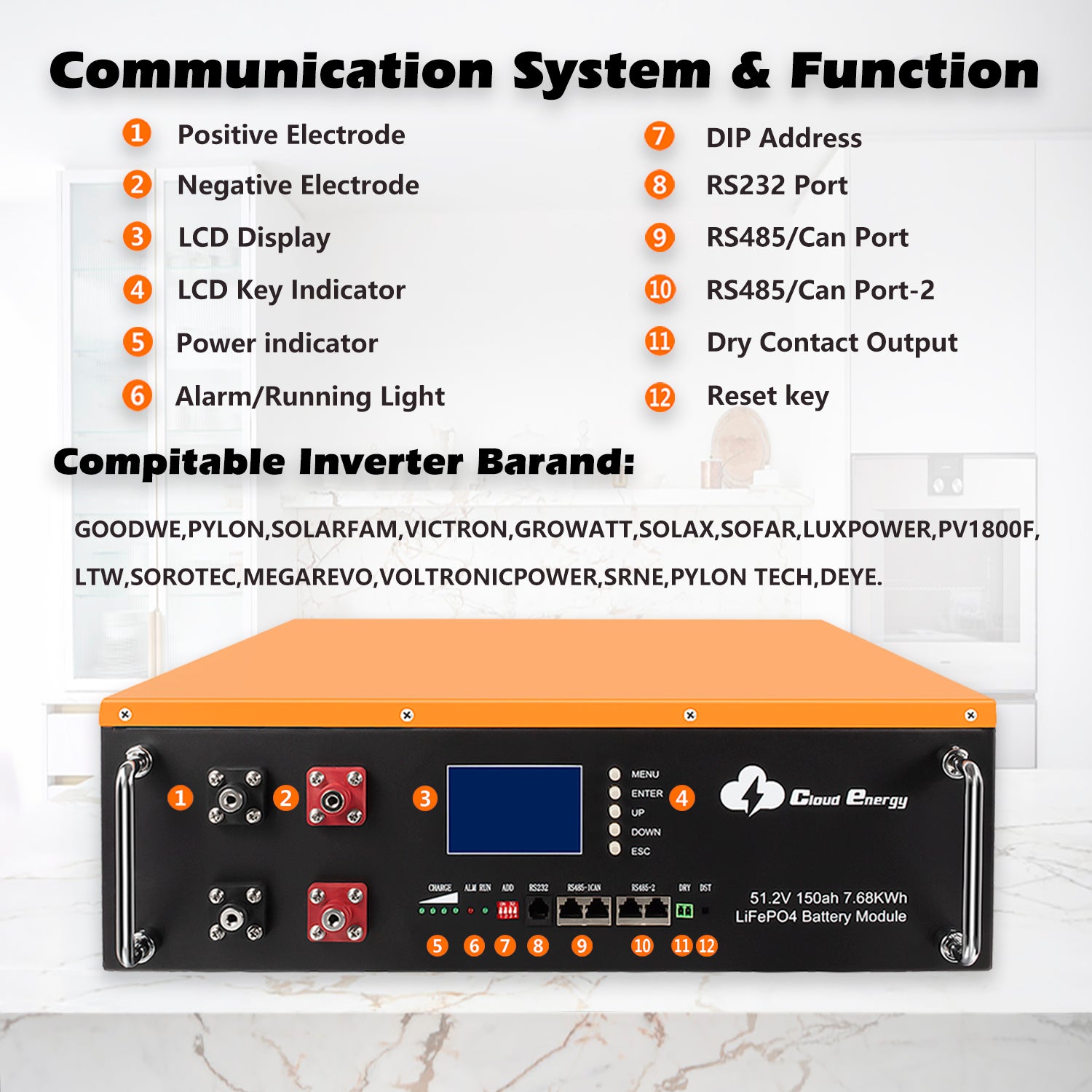 CloudEnergy 48V 150Ah Battery Ports & Functions - Solar/Outlet/Generator Charging Compatibility