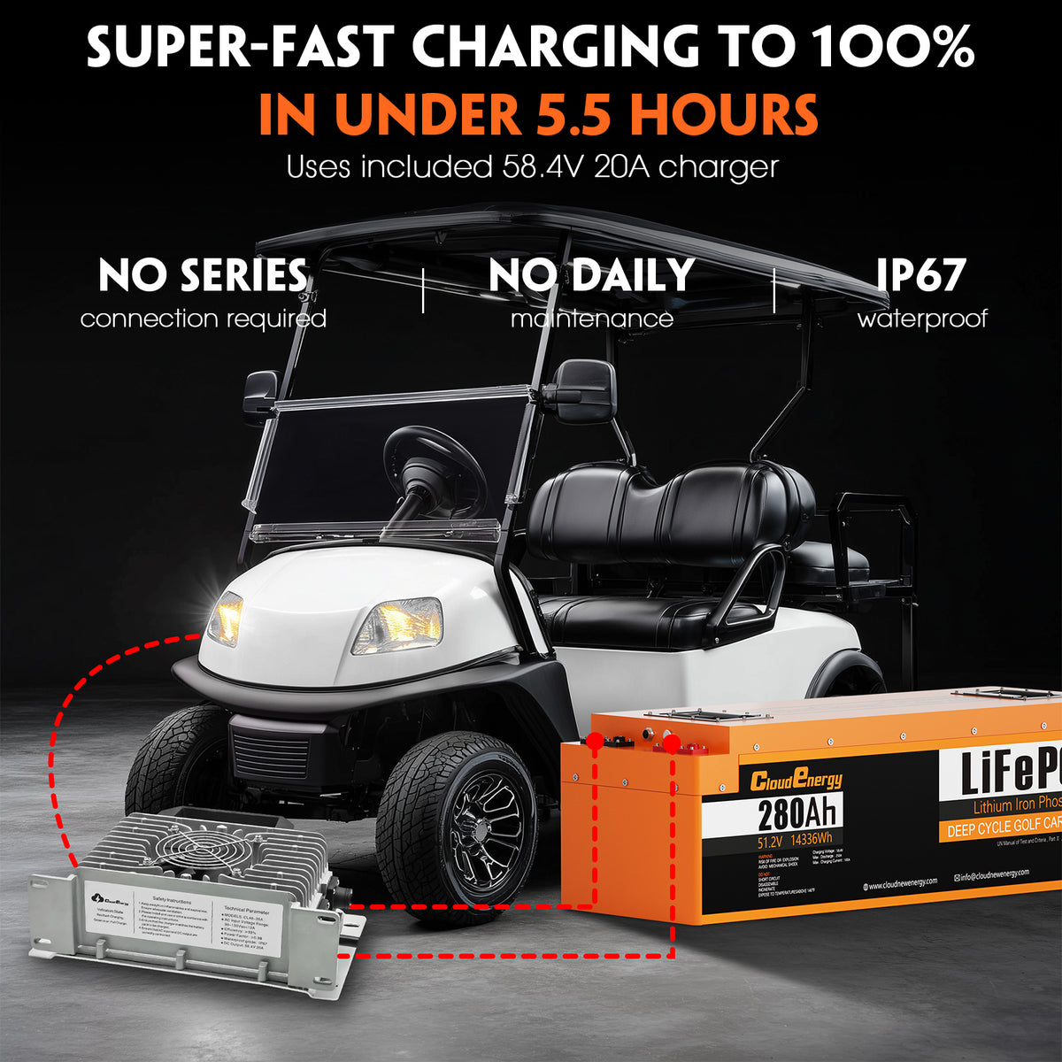 48V 280Ah Lithium Golf Cart Battery | 250A BMS | Cloudenergy