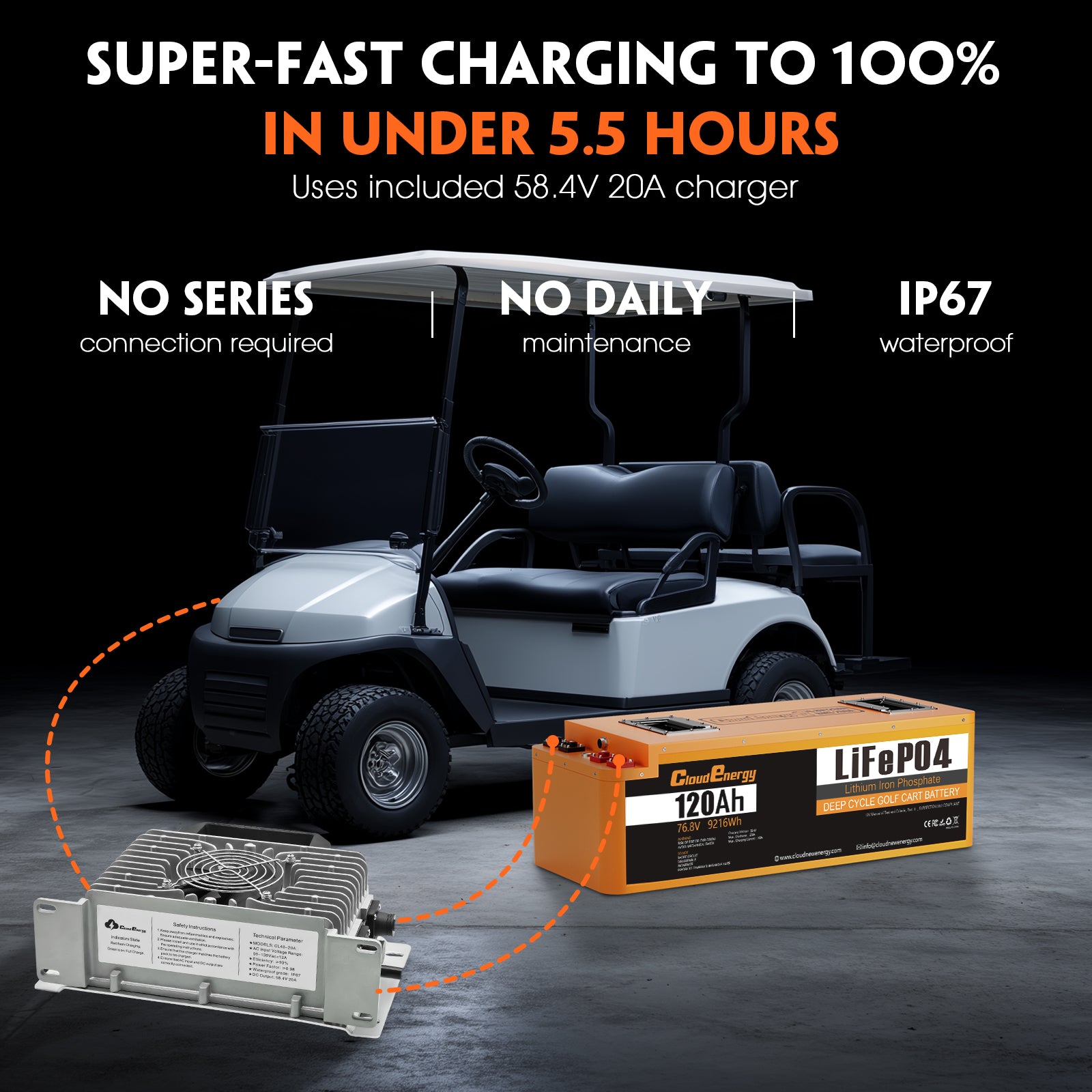 Cloudenergy 72V (76.8V) 120Ah LiFePO4 Golf Cart Battery — Circular Display MOD