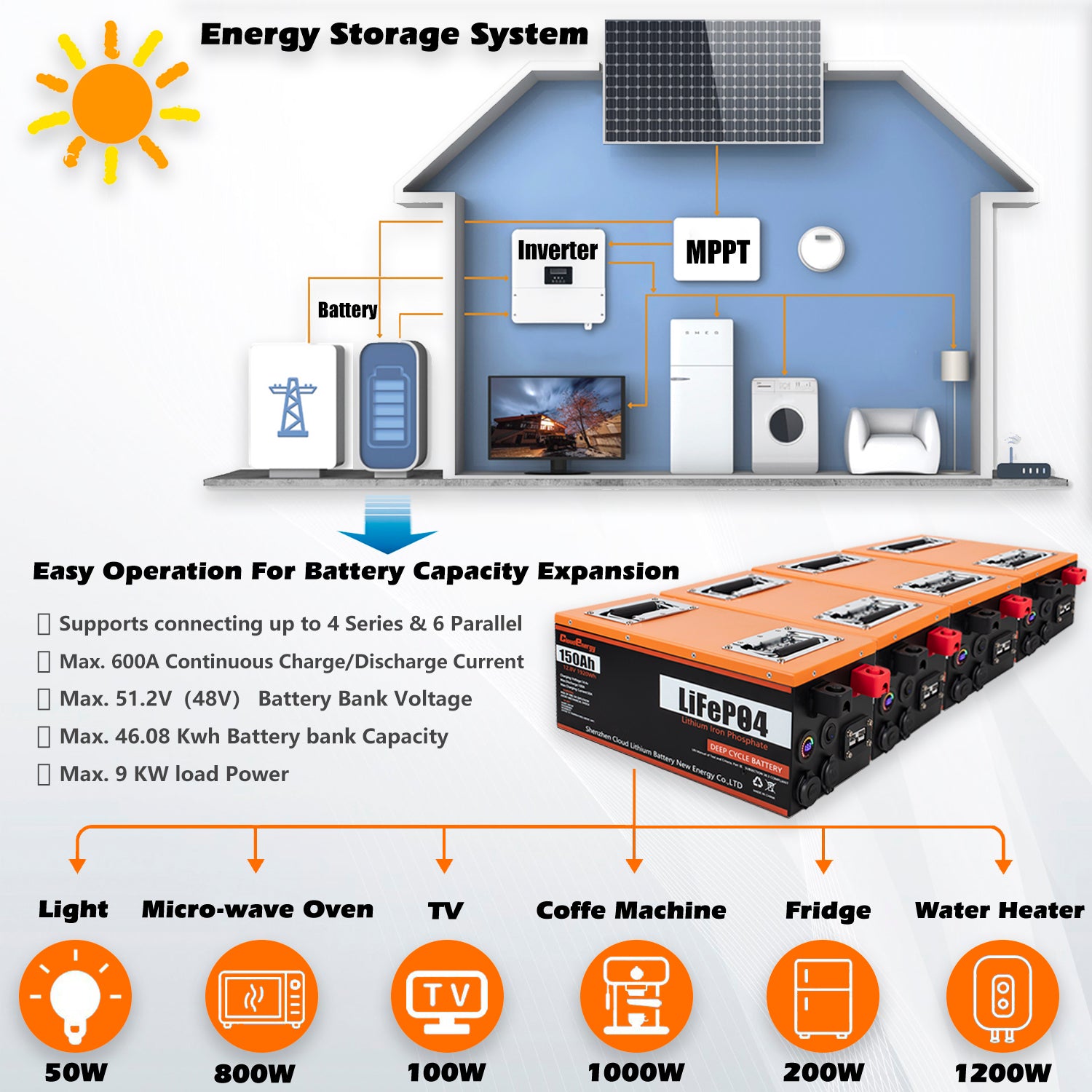 CloudEnergy Battery Easy Capacity Expansion - Modular Design for Scalable Power Storage