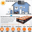 CloudEnergy Battery Easy Capacity Expansion - Modular Design for Scalable Power Storage