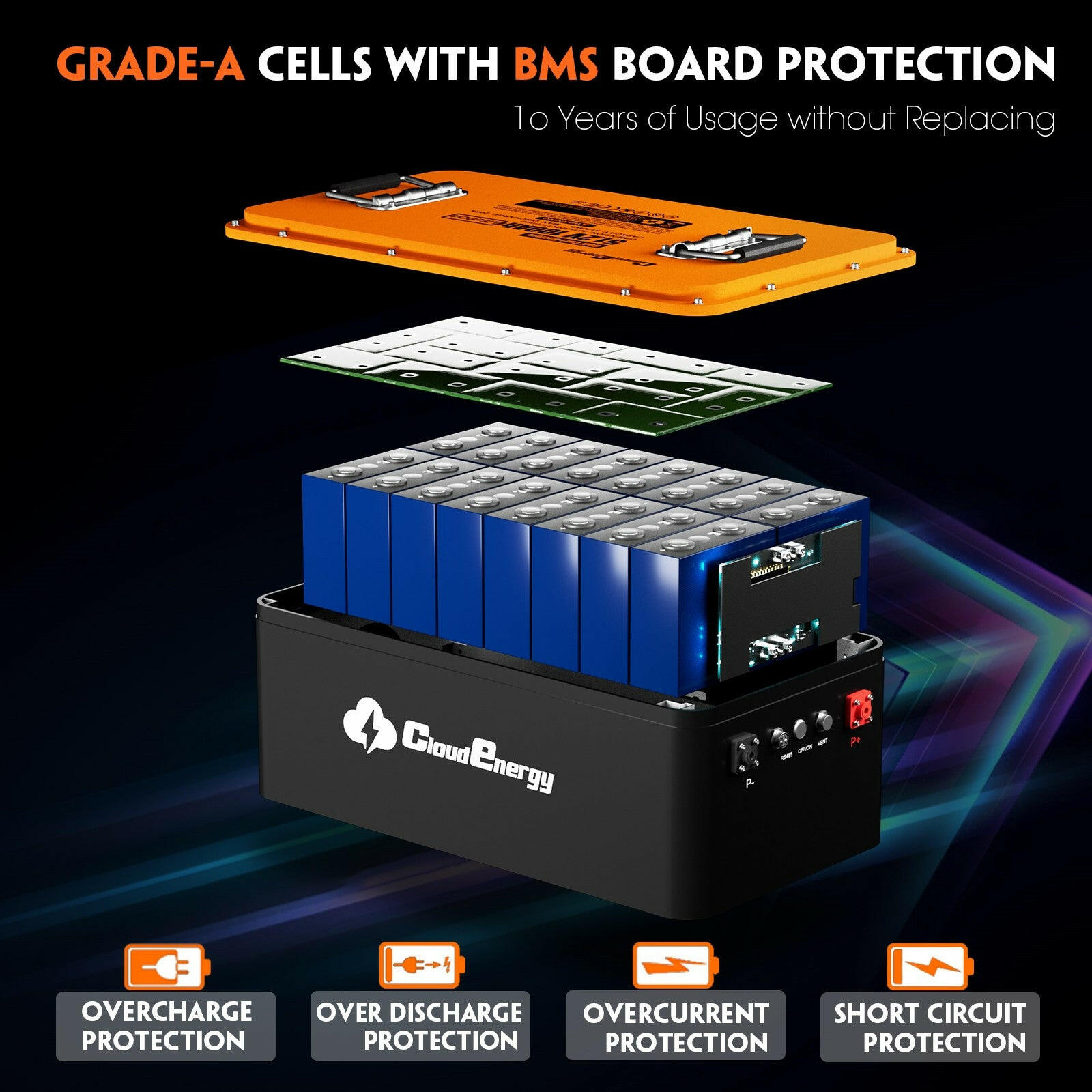 CloudEnergy Golf Cart Battery Internal Structure - Grade-A Cells & High-Quality BMS System