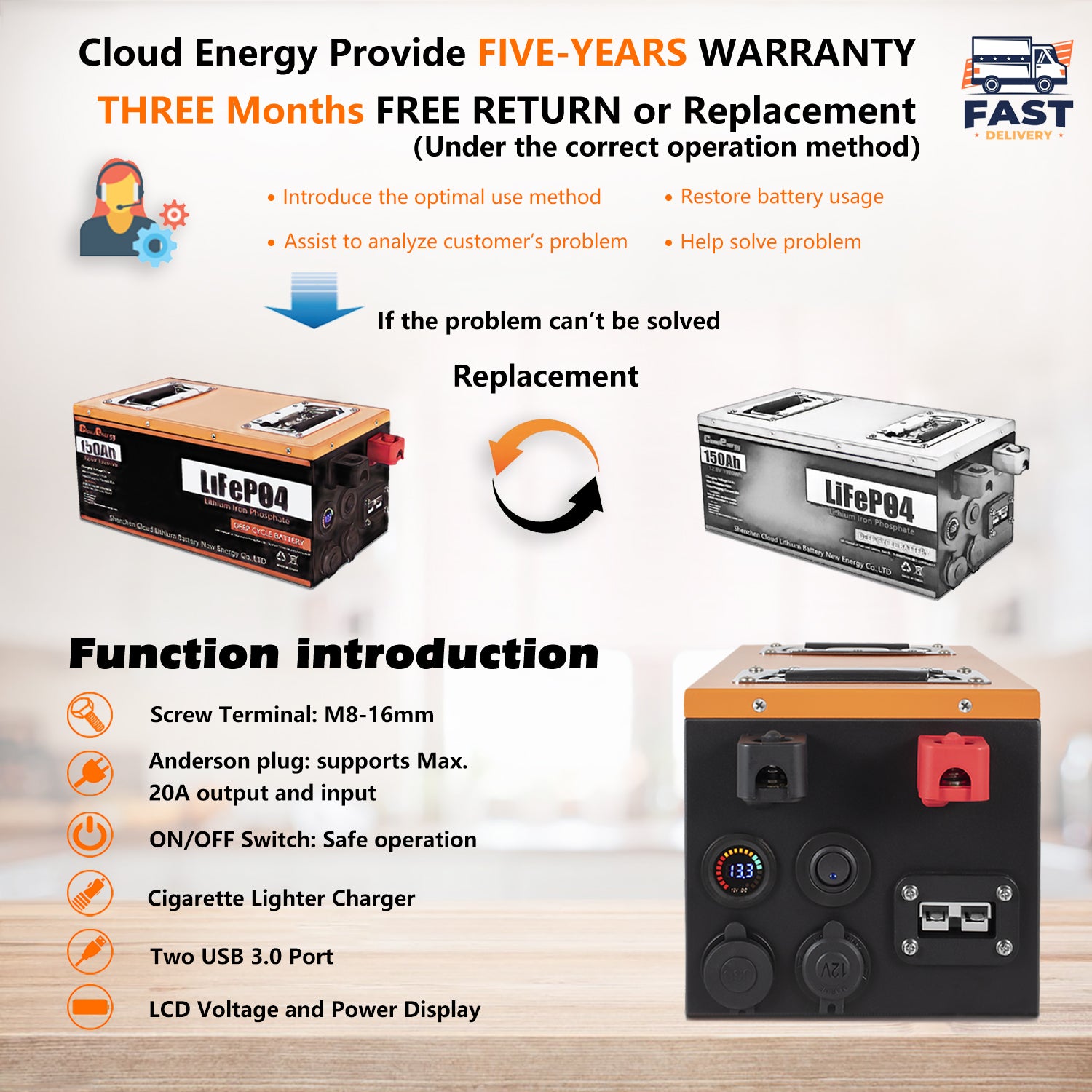 CloudEnergy Battery Warranty & Ports - 5-Year Guarantee with 24/7 Support & Charge/Discharge Terminals